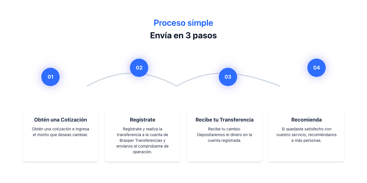 Three steps