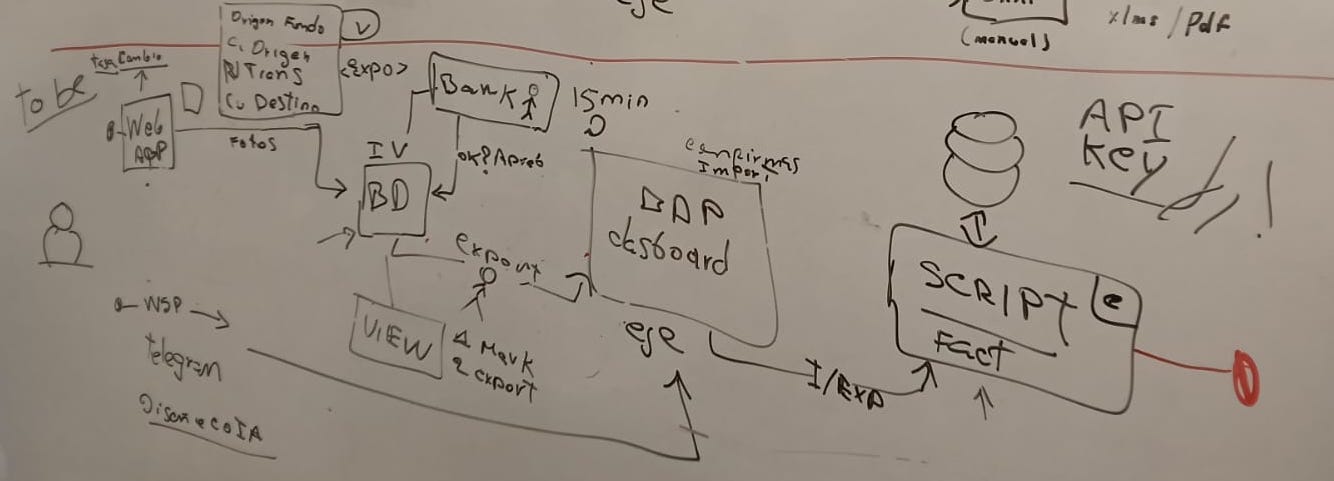 Team whiteboard